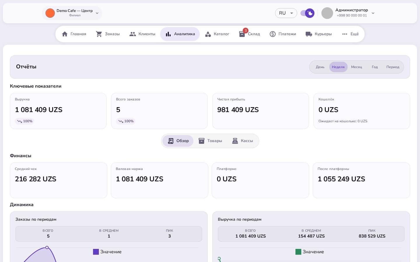 Панель управления Toko Business